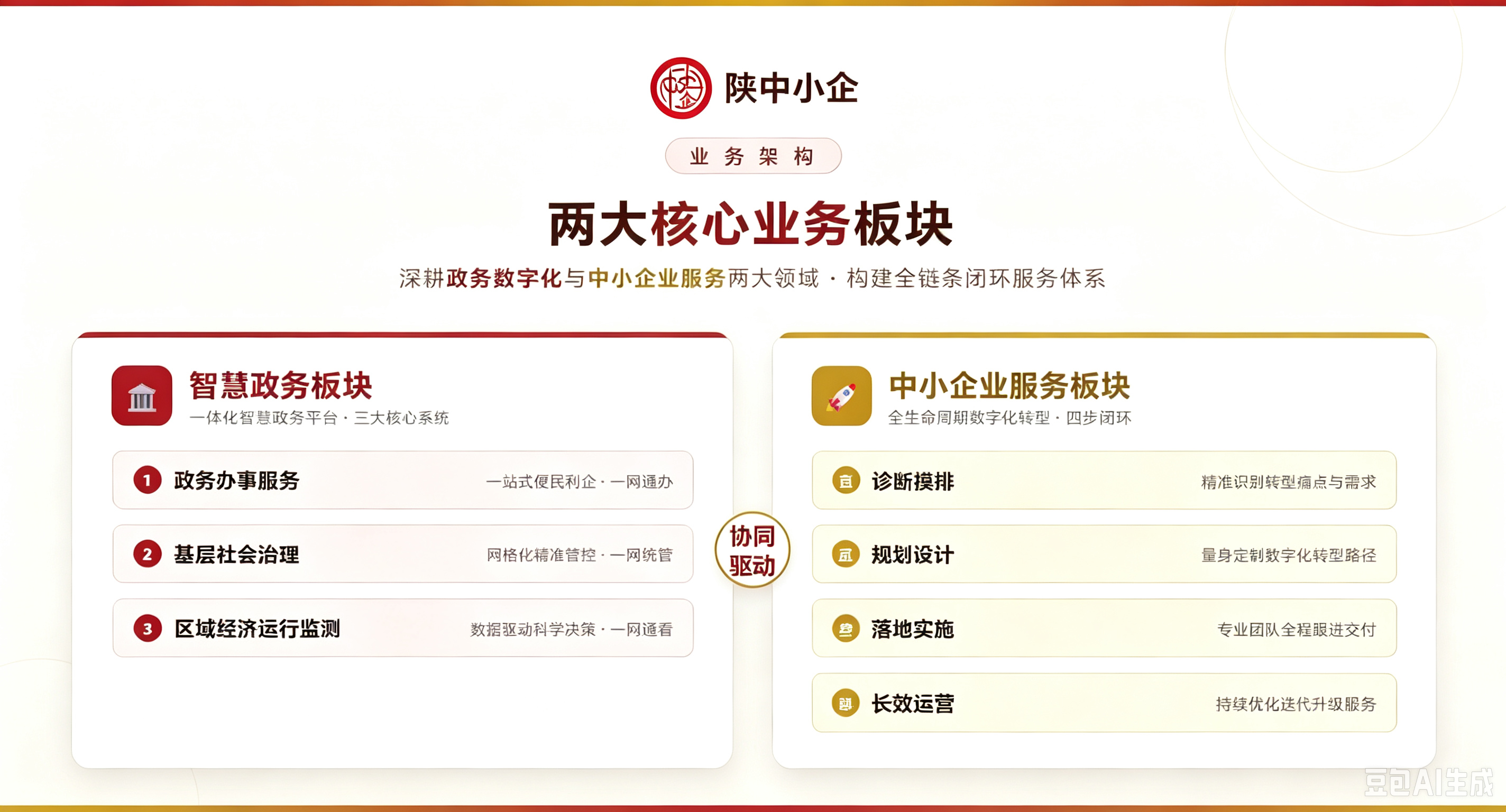 业务架构：深耕政务数字化与中小企业服务两大核心业务板块